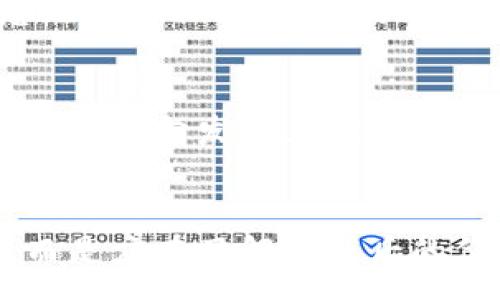 :
  虚拟币都是骗局的真相探索/  

关键词:
 guanjianci 虚拟币, 区块链, 投资骗局/ guanjianci 

引言
在当今数字经济蓬勃发展的时代，虚拟币（又称加密货币）的出现无疑引起了广泛的关注。随着比特币、以太坊等虚拟币的价格不断攀升，许多人纷纷将其视为一种投资新选择。然而，伴随而来的是各种关于虚拟币的争论和质疑，尤其是“虚拟币都是骗局”的看法。事实上，虚拟币的本质、技术背景及投资风险等因素构成了这一复杂话题的核心。本文将深入探索虚拟币的真相，以及围绕这一主题的多个相关问题。

虚拟币的定义与发展背景
虚拟币是一种数字形式的货币，基于区块链技术，其交易记录通过去中心化的方式在网络中存储和验证。比特币是最早的虚拟币，于2009年由一名化名为中本聪的人首次推出。此后，虚拟币市场逐渐发展出多种不同类型的币种，如以太坊、瑞波币等，成为数字经济的一部分。
区块链技术作为虚拟币的核心支撑，利用分布式账本确保交易的透明性和安全性，这一技术的应用远不止于虚拟币，甚至在金融、供应链、医疗等领域都有着广泛的应用潜力。

虚拟币的投资风险
尽管虚拟币的发展为投资者提供了机会，但伴随而来的风险也是不容小觑的。市场波动性大、监管环境尚未成熟、技术缺陷、黑客攻击等，都可能导致投资者的损失。
首先，虚拟币价格波动剧烈，投资者可能在短时间内面临巨额亏损。其次，由于大部分虚拟币的监管还处于摸索阶段，投资者在保护权益时往往面临困难。此外，黑客攻击和钱包安全问题也时常发生，导致个别投资者的资产损失。

虚拟币是否都是骗局？
将虚拟币一概而论为骗局并不公正。一方面，确实存在一些基于虚拟币概念的诈骗项目，利用投资者的盲目跟风进行欺诈；另一方面，许多经过验证的虚拟币及其背后技术也展现出巨大的潜力和价值。
例如，作为一种去中心化的货币，比特币被认为是对传统金融体系的挑战，其共识机制为交易提供了透明性和安全性。从整体市场来看，虚拟币不仅仅是投资工具，更是一种新兴的技术和思想。

市场上虚拟币的多样性
虚拟币的种类繁多，除了比特币和以太坊，还存在许多不同的项目。它们有的专注于特定的应用场景，有的则是为了实现某种技术创新。了解这些虚拟币的功能和应用，能够帮助投资者更好地辨别项目的真实价值。
例如，以太坊不仅是一种虚拟货币，更是一个支持智能合约的平台，开发者可以在其基础上创建去中心化应用（DApps）。此外，还有许多致力于解决隐私问题的币种，它们各自拥有不同的技术路线和市场定位。

监管与虚拟币的未来
虚拟币的未来发展离不开各国政府的监管政策。当前，全球范围内对虚拟币的监管尚未形成统一标准，各国监管政策各异，形成了一定的政策环境不确定性。这种情况下，投资者需要不断关注政策变化带来的影响。
未来，随着技术的不断进步，虚拟币可能会有更广泛的应用场景，特别是在跨境支付、金融科技等领域的尚未开发的潜力。但同时，监管的加强也有可能导致一些项目的退出，重塑整个市场的格局。

可能相关问题
ol
    li虚拟币的价值究竟来自哪里？/li
    li普通投资者如何防范虚拟币投资风险？/li
    li虚拟币在金融体系中的角色是什么？/li
    li如何判断一个虚拟币项目是否靠谱？/li
    li未来虚拟币的发展趋势如何？/li
/ol

问题一：虚拟币的价值究竟来自哪里？
虚拟币的价值来源一直是一个复杂的话题，主要可以从几个方面进行分析。首先，供需关系是影响虚拟币价值的重要因素。比如，比特币的总量限制在2100万枚，这使得其成为稀缺资产。当需求增加而供应量有限时，价格自然上涨。其次，虚拟币的公信力也是其价值的一部分。虚拟币的技术基础——区块链提供了一种透明和不可篡改的记录方式，使得用户更加信任这一资产。此外，部分虚拟币背后有实用价值，比如以太坊的智能合约功能，在实际应用中不断受到认可，这种实用性也是其价值来源的一部分。

问题二：普通投资者如何防范虚拟币投资风险？
对于普通投资者而言，了解和防范虚拟币投资风险至关重要。首先，投资者需要做足功课，深入研究市场和特定币种，特别要关注项目团队的背景和技术实力。此外，分散投资也是降低风险的一种有效策略，不要将全部资金投入单一项目。同时，保持理智，避免盲目跟风和追涨杀跌，建立一个合理的投资计划和止损机制。此外，注意选择正规的平台进行交易，不轻信来源不明的投资渠道或项目，时刻保持警惕，防止上当受骗。

问题三：虚拟币在金融体系中的角色是什么？
虚拟币在当今金融体系中正扮演着越来越重要的角色。它挑战了传统金融机构的支付和清算方式，提供了去中心化的支付解决方案。通过区块链技术，虚拟币实现了快速、低成本的跨境支付，降低了传统金融体系的中介成本。此外，虚拟币的出现也推动了金融产品的创新，例如，越来越多的金融衍生品开始与虚拟币挂钩，丰富了投资者的选择。同时，虚拟币还促进了新兴金融科技公司的发展，为金融行业带来了革命性的变化。

问题四：如何判断一个虚拟币项目是否靠谱？
判断虚拟币项目的靠谱程度，可以从多个维度进行分析。首先，查看项目的白皮书，分析其团队的技术背景、市场分析和发展规划。其次，关注项目的首发交易所，是否在知名和受信的平台上发布，能反映出项目的合法性。此外，查阅项目的社区意见和媒体报道，这可以帮助投资者获得更全面的信息。是否有活跃的用户社群，以及项目是否定期更新进展，都是判断项目是否靠谱的重要指标。最后，进行深入研究与更多人交流，借鉴他人的经验和教训，也是分辨项目真假的有效方式。

问题五：未来虚拟币的发展趋势如何？
未来，虚拟币的发展可能呈现以下几个趋势。首先，随着区块链技术的不断成熟，虚拟币的应用场景将不断拓宽，特别是在金融、供应链、医疗等领域中可能会有更多的创新应用出现。其次，全球范围内的监管趋于严格，将促使市场朝着更加规范化的方向发展，可能会提高投资者的信心。此外，稳定币的逐渐普及将促进虚拟币市场的稳定，为用户提供更安全、可靠的支付方式。综合来看，未来虚拟币不仅会继续存在，而且有可能成为新经济形态和数字资产管理的重要组成部分。

结论
虚拟币作为一种新兴事物，既带来了机遇，也伴随着风险。在当前的市场环境中，深入了解虚拟币的本质、相关技术与市场动态，理性对待投资行为，才能更好地在数字经济时代中立足。尽管存在一些骗局，但不应把所有的虚拟币都归入这一类，而是应在了解其背后的价值和风险的基础上进行理性投资。