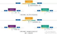 由于字数限制，我将提供部分内容。如果需要进