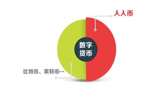Tokenim支持:区块链技术与数字资产的未来