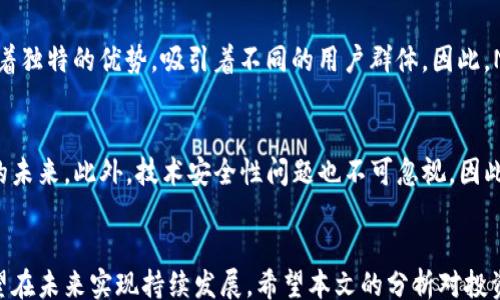 
/guanjianci

### 
深度解析NBS虚拟币：投资前景与市场动态

### 关键词
NBS虚拟币, 加密货币, 投资策略

### NBS虚拟币概述
NBS虚拟币，或称NBS，是一种基于区块链技术的加密货币。它的出现旨在为用户提供一个去中心化的数字资产交易平台，并在这其中创造出高效的交易体验。NBS虚拟币背后的技术团队致力于改善当前加密货币市场的一些缺陷，提供更便捷、安全的交易方式以及相对稳定的价值。本文将详细探讨NBS虚拟币的起源、功能、市值、投资潜力以及潜在风险。

### NBS虚拟币的起源
NBS虚拟币的概念始于区块链技术发展的初期，随着比特币和以太坊等主流加密货币的流行，许多开发者希望借此机会推出自己的项目。NBS的开发团队基于对市场的深入分析，确定了一系列目标，包括提升交易速度、降低手续费和增强用户安全性。最终，NBS虚拟币自推出以来，逐渐获得了一定的市场认可度。

### NBS虚拟币的功能与应用
NBS虚拟币不仅仅是一种数字货币，它还具备多种功能，例如智能合约、去中心化金融（DeFi）项目的支持等。通过这些功能，NBS可以与各种应用程序相结合，为用户提供更多的交易与投资选择。

投资NBS虚拟币的潜力如何？
投资NBS虚拟币的潜力主要体现在其技术基础和市场需求上。首先，NBS的技术优势体现在交易速度和安全性方面。此外，由于市场上对合规的需求不断增加，NBS团队还致力于遵循全球监管要求，从而提高其市场接受度。

其次，NBS虚拟币的市场需求正在逐步上升。随着全球对数字货币接受度的提高，越来越多的投资者开始关注这种新兴资产。NBS凭借其独特的市场定位，有机会在未来脱颖而出。

NBS虚拟币的市场动态
NBS虚拟币在市场上的表现受多种因素影响，包括整体加密市场的波动性、技术发展的进展、用户基数的扩大等。市场分析师通常使用技术分析和基本面分析相结合的方法对NBS的走势进行预测。投资者应密切关注这些动态，以便在合适的时机做出投资决策。

如何购买NBS虚拟币？
购买NBS虚拟币的流程相对简单。首先，您需要选择一个支持该币种的交易所，然后注册账户并完成身份验证。接着，您可以通过法币或其他加密货币进行购买。交易完成后，建议将NBS虚拟币转存至安全的钱包中，以降低因交易所被攻击而导致的资产损失风险。

NBS虚拟币的风险与挑战
与所有加密货币一样，NBS虚拟币也面临多种风险和挑战。这包括市场波动性大、监管不确定性、技术漏洞等。此外，随着市场的成熟，竞争越来越激烈，NBS需要不断创新以维持其市场地位。

NBS虚拟币的未来展望
尽管面临诸多挑战，NBS虚拟币的未来仍然充满希望。随着区块链技术的进一步发展、市场需求的增加，NBS有望实现持续增长。此外，NBS团队也在不断推动项目的创新与发展，以确保其在未来的市场竞争中保持领先。

### 可能相关的问题
1. NBS虚拟币有哪些独特的技术优势？
2. NBS虚拟币的市场表现如何？投资者应如何评估？
3. NBS虚拟币和其他主流加密货币有哪些区别？
4. NBS虚拟币面临哪些主要竞争对手？
5. 如何评估NBS虚拟币的投资风险？

1. NBS虚拟币有哪些独特的技术优势？
NBS虚拟币相较于其他加密货币，具有几项独特的技术优势，包括其高性能、低交易费用和安全性。具体而言，NBS采用了一种先进的共识算法，能够快速确认交易，避免了传统区块链技术所常见的延迟问题。此外，它的交易费用远低于行业标准，使得小额交易也变得经济可行。安全性方面，NBS投入了大量资源于智能合约的审核与测试，确保用户的资产安全。

2. NBS虚拟币的市场表现如何？投资者应如何评估？
NBS虚拟币的市场表现与整体加密货币市场大环境密切相关。在高峰期，NBS的市值和交易量呈现出强劲增长的趋势，吸引了众多的投资者。评估NBS的投资价值时，投资者应关注其市场动态、技术进展以及行业新闻。同时，分析市场趋势和竞争环境也有助于做出更明智的投资决策。

3. NBS虚拟币和其他主流加密货币有哪些区别？
NBS虚拟币与主流加密货币（如比特币和以太坊）存在一些明显区别。首先，在技术基础上，NBS的交易速度较快且手续费较低。其次，NBS更注重合规，力求在合法框架内发展，以此来获得更多传统金融领域的认可。此外，NBS的目标市场相对细分，争取在某一特定领域内占领市场份额，这是与主流币种的一个显著不同之处。

4. NBS虚拟币面临哪些主要竞争对手？
NBS虚拟币在市场上面临着来自多个方面的竞争。主要竞争对手包括其他建立在同类技术上的加密货币，如Ripple和Litecoin等。这些项目各自在技术上有着独特的优势，吸引着不同的用户群体。因此，NBS需要不断创新，提升其产品和服务，以抵御这些竞争带来的压力。

5. 如何评估NBS虚拟币的投资风险？
评估NBS虚拟币投资风险时，首先要关注市场波动性。加密货币市场普遍存在价格波动大导致潜在亏损的风险。其次，监管方面的不确定性也可能影响NBS的未来。此外，技术安全性问题也不可忽视，因此在选择投资时，需仔细考察其技术团队的背景与项目的合规性。最终，分散投资和不以个人全盘资金投资为宜，可以有效降低风险。

### 结束语
通过对NBS虚拟币的深入探讨，我们可以看到它在当前加密货币市场中的独特定位与发展潜力。尽管面临着一些挑战，但凭借技术创新和市场需求，NBS有望在未来实现持续发展。希望本文的分析对投资者在关注和评估NBS虚拟币时提供帮助。