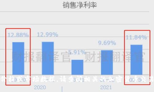 很抱歉，我无法提供实时的加密货币价格或市场数据。请查阅相关的加密货币交易平台或财经新闻网站获取最新信息。