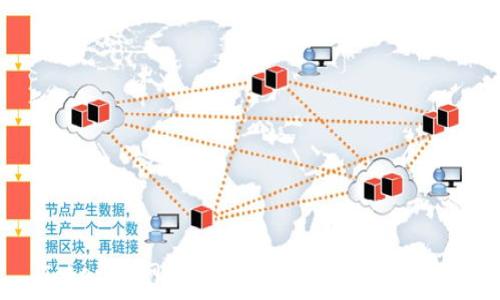  
Tokenim网络：区块链技术的未来之路