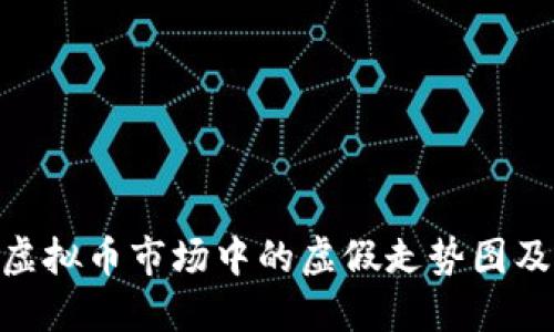 : 揭示虚拟币市场中的虚假走势图及其影响