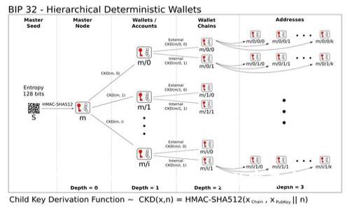 TokenIM如何高效归集数字资产