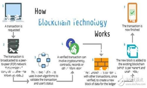mipay虚拟币钱包：苹果用户的最佳选择
虚拟币钱包, mipay, 苹果下载/guanjianci

一、什么是mipay虚拟币钱包？
随着数字货币的普及，虚拟币钱包作为储存与管理数字资产的重要工具，越来越受到人们的关注。mipay虚拟币钱包是一款专为数字资产管理而设计的应用程序，旨在为用户提供安全、方便的数字货币交易和储存服务。相比传统的货币支付方式，mipay不仅支持多种主流虚拟货币的存储，还提供灵活的交易功能，帮助用户更好地管理自己的数字资产。

二、mipay虚拟币钱包的核心功能
mipay钱包的核心功能涵盖了虚拟币的基本需求，包括但不限于：

ul
li安全存储：采用先进的加密技术，确保用户的资产安全。/li
li多币种支持：支持比特币、以太坊等多种虚拟币，满足用户的多样化需求。/li
li便捷交易：用户可以快速进行数字货币的转账和接收，支持多种支付方式。/li
li实时行情：提供实时的虚拟币市场行情，帮助用户做出更明智的投资决策。/li
li用户友好的界面：设计简洁，操作流畅，适合各类用户使用。/li
/ul

三、如何下载mipay虚拟币钱包？
对于苹果用户来说，下载mipay虚拟币钱包非常简单。用户只需按照以下步骤操作：
ol
li打开苹果设备的App Store应用程序。/li
li在搜索栏中输入“mipay虚拟币钱包”并点击搜索。/li
li找到应用后，点击“获取”或“下载”按钮。/li
li输入Apple ID的密码或使用指纹/面部识别确认下载。/li
li下载完成后，点击打开应用，按照提示进行注册和设置。/li
/ol
下载和安装过程非常简便，快速上手，无需专业知识。

四、mipay虚拟币钱包的安全性评估
安全性是虚拟币钱包使用中的重中之重。mipay在安全性方面做了充分的考虑，采取了多层保护措施，包括：
ul
li私钥管理：用户的私钥存储在本地，确保不被第三方窃取。/li
li两步验证：引入两步验证机制，即使密码被盗，恶意用户也难以访问账户。/li
li加密传输：采用SSL等加密技术保障用户数据在传输过程中的安全。/li
tr定期安全审计：定期进行安全审计，确保应用的漏洞及时修复。/li
/ul
这些措施共同构成了一个较为安全的环境，提升了用户的使用信心。

五、mipay虚拟币钱包的用户反馈与评价
用户的反馈是衡量一款应用优劣的重要标准。许多mipay用户表示，钱包的使用体验良好，操作简便。尤其是在交易速度和实时行情的更新方面，用户赞誉有加。然而，也有些用户指出，钱包在某些情况下的系统反应速度有待提升。整体来说，用户的满意度较高，应用在持续改进之中。

六、常见问题解答
在使用mipay虚拟币钱包的过程中，用户可能会遇到一些常见问题。以下是针对这些问题的详细解答：

h41. mipay虚拟币钱包安全吗？/h4
安全性是用户使用mipay的重要考量。首先，mipay通过多层加密技术确保用户的财产信息不被泄露。其次，通过用户的私钥存储在本地的方式，避免了在线钱包容易遭遇攻击的风险。此外，该钱包还提供了两步验证功能，提高了账户的安全性。定期进行的安全审计使得应用能够及时发现并修复潜在的安全漏洞。总体来看，mipay是相对安全的虚拟币钱包。

h42. 如何恢复mipay钱包？/h4
恢复mipay钱包通常需要在设置中找到“恢复钱包”选项。在进行此操作之前，用户需要备份自己的助记词（通常会在首次注册时提供）。通过输入助记词，用户可以重新访问自己的钱包和以前的交易记录。建议用户在安全的环境下进行此操作，确保助记词不被他人获取。

h43. 如何进行虚拟币交易？/h4
在mipay钱包中进行虚拟币交易非常方便。用户只需进入“交易”菜单，选择要发送或接收的虚拟币，输入对方钱包地址和转账金额，然后确认交易即可。在交易过程中，用户也可以选择添加备注，方便后续查询。尽管交易的流程简单明了，但用户依旧需要仔细核对钱包地址，确保资金安全。

h44. mipay支持哪些虚拟币？/h4
mipay钱包支持市场上多种流行的虚拟货币，如比特币（BTC）、以太坊（ETH）、瑞波币（XRP）等。随着数字货币市场的发展，mipay也在不断更新，新增更多数字资产的支持，以满足用户的需求。因此，用户可以查看应用内的币种列表，以获取最新的支持信息。

h45. mipay的充值与提现流程如何？/h4
在mipay钱包中，充值与提现流程都相对简单。充值时，用户只需将其他钱包中的虚拟币发送至mipay提供的地址即可；而提现则需要用户提交提现申请，并输入提现金额和对应的钱包地址。提款的处理时间可能因网络而异，通常较快。用户应该注意平台的手续费政策，确保在提现过程中的费用最小化。

以上是关于mipay虚拟币钱包的详细介绍和相关问题的解答。msipay作为苹果用户的一款创新型虚拟币钱包，不仅具备安全性高、操作简便等优点，更是现代数字货币交易的得力助手。希望通过本文的阐述，您能更好地了解和使用mipay，享受数字货币带来的便利与乐趣。