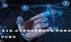 这是一个涉及加密货币钱包及矿工费用的重要主