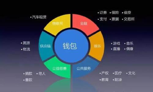 

Tokenim转账0ETH福利解析：探索创新加密世界的惊喜与机遇