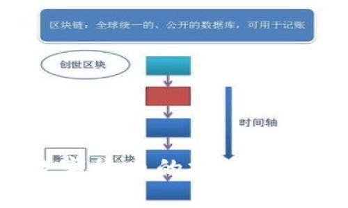 Allin虚拟币：数字货币的投资新机会与风险分析