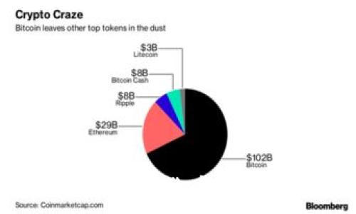   
从TokenIM到法定货币：一个全面的指南