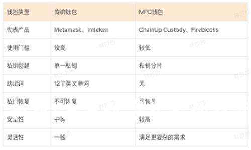 BHPC虚拟币：未来数字资产的投资新选择