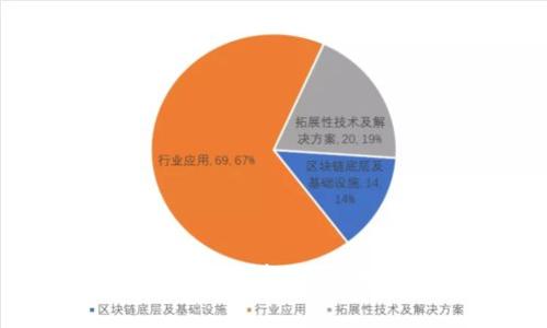 Tokenim转账手续费解析：成本与透明度