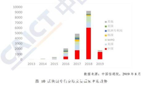 Gogo虚拟币平台：未来数字货币的前沿探索