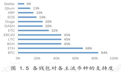 Tokenim使用教程：最新功能与实用指南