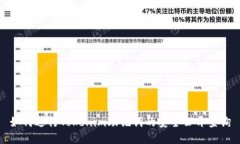如何进行Tokenim助记词的安全公开查询