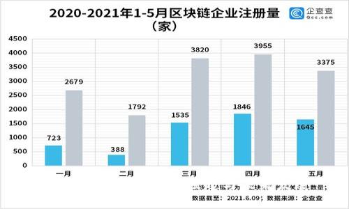 探讨麦麦虚拟币的崛起与未来发展
