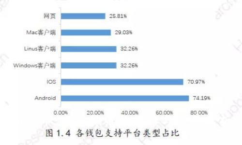 MBI币：虚拟货币的崛起与前景分析