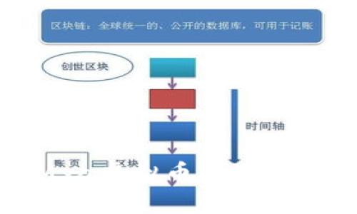 深入探讨Mya虚拟币的潜力与未来发展