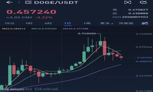 

自己如何成功发行币安虚拟货币