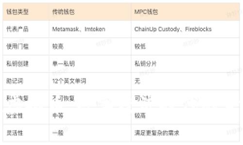 国家正规虚拟币：数字经济时代的金融新机遇