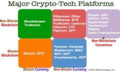qda理解Tokenim的安全性：私钥登录的必要性与风险