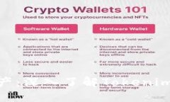 : 保护您的数字资产：深入了解Tokenim钱包授权与