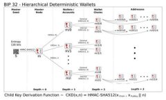 聚币网如何进行TokenIM转账：全面指南与实操经验
