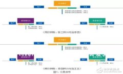 题目：探索Tokenim内DApp支持的网站及其应用场景