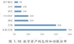  如何创建Tokenim热钱包：完整指南