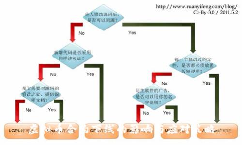 :
虚拟币合约下线的影响与应对策略