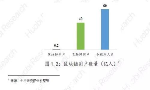 
深入探讨TLP虚拟币的未来与价值