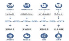   深入解析TRX Token：为何它在加密货币市场中引人