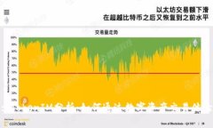 : TokenIM分析：如何通过数字资产交易体验