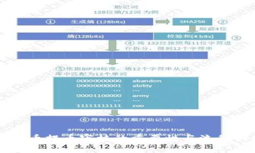 虚拟币提币审核的重要性与流程剖析