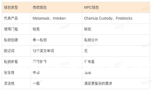  解决Tokenim钱包无法在浏览器中打开的问题