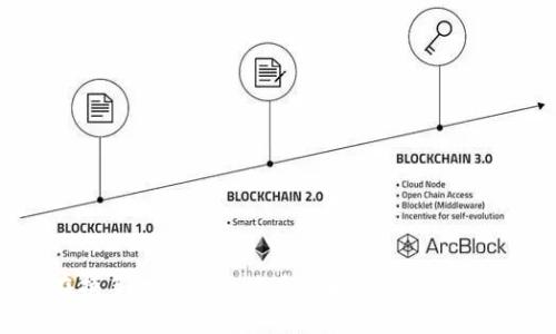 如何在换手机后安全地迁移和管理Tokenim账户