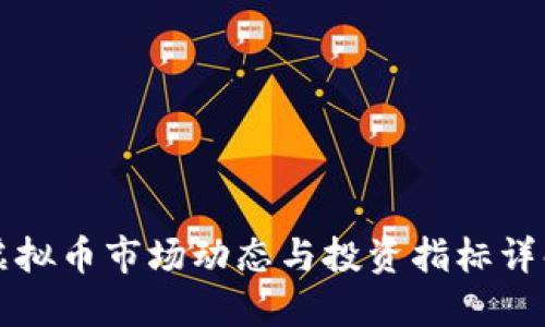 虚拟币市场动态与投资指标详解