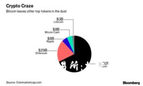 Tokenim糖果上架交易所：加密货币的新兴趋势