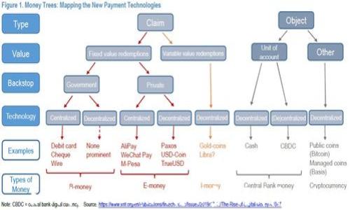 
如何找回Tokenim转账密码？详尽指南