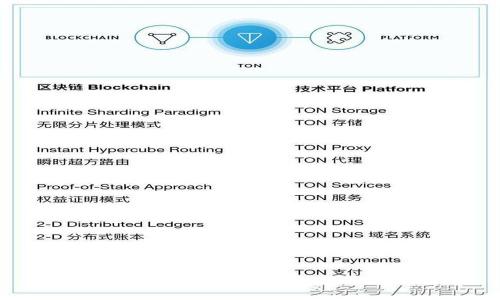 Tokenim：智能投资理财的新选择