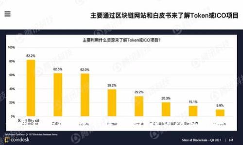 使用Tokenim会被定位吗？探讨隐私与安全