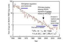 如何在Tokenim平台上安全、便捷地换手机
