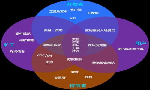 

深入解析Tokenim的签名使用方法