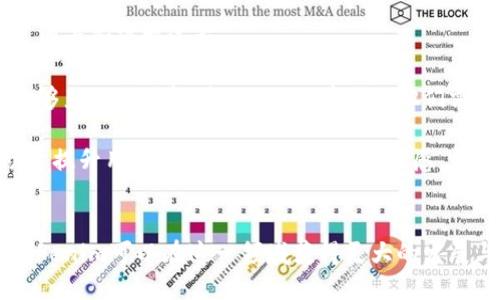 Tokenim平台对未添加币种的影响与应对策略

Tokenim, 未添加币种, 加密货币/guanjianci

引言
Tokenim作为一个新兴的加密货币交易平台，因其界面友好和交易流程便捷而受到广泛的关注。然而，当用户希望在平台上交易特定币种时，未添加的币种可能会成为一个障碍。这不仅影响了用户的交易体验，也可能对平台的市场竞争力造成影响。在本文中，我们将深入探讨Tokenim平台未添加币种的影响以及如何应对这些挑战。

未添加币种对用户体验的影响
在当今的加密货币市场中，用户对平台的要求越来越高。许多用户在选择交易平台时，除了关注交易手续费、交易速度和安全性外，某种特定币种的是否可用也是他们的重要考量。如果用户需要的币种未被Tokenim添加，他们可能会转向其他平台，从而直接影响了Tokenim的用户留存率和吸引新用户的能力。

未添加币种的缺失还可能导致用户的投资机会受限，进而影响他们的收益潜力。对于一些新兴项目或小市值币种的投资者而言，缺乏交易渠道意味着他们无法及时参与进场，错失赚钱机会。此外，未添加币种会导致用户对Tokenim的信任度降低，认为平台的币种更新速度滞后于市场的变化。

未添加币种对市场竞争力的影响
在竞争日益激烈的加密货币交易市场中，平台的币种丰富性是其吸引用户的重要因素。如果Tokenim未能及时添加用户需求的币种，就可能会错失争夺市场份额的机会。其他综合性交易平台如Binance、Coinbase等，因其强大的币种支持能力，已经积累了大量用户基础。

除了用户流失外，未添加币种还可能导致Tokenim在新兴市场中的发展受限。一些小型的或新兴项目往往会在市场上激起投资者的浓厚兴趣，但如果Tokenim不支持这些币种，则可能错过早期参与这些项目的机会，从而丧失未来的增长潜力。

如何应对未添加币种的挑战
为了应对未添加币种带来的挑战，Tokenim需要采取一系列战略和措施。首先，平台可以通过市场调研和用户反馈，了解哪些币种是用户最希望添加的。建立一个有效的用户反馈机制，将用户需求与币种添加决策紧密结合，可以提升用户满意度。

其次，Tokenim可以探索与新兴项目的合作，例如通过IDO（初始DEX发行）或项目孵化器的形式，与有潜力的项目团队建立联系。这能够帮助Tokenim在未添加币种中及时识别出值得关注的项目，并为用户提供更多投资机会。

此外，Tokenim还可以制定合理的上线币种审核标准，明确币种的添加流程，同时保障质量和安全性。在市场快速变化的环境下，建立高效的审核机制有助于Tokenim更快速地响应市场需求，扩大其交易资产的多样性。

Tokenim发展的潜在方向
未来Tokenim可以考虑扩展其生态系统以吸引更多用户。例如，开发衍生品交易、NFT市场等，也可以为未添加的币种提供更灵活的交易机制。多样化的产品线不仅能够吸引新用户，还能保持老用户的粘性。

此外，建立跨链交易平台的能力也是Tokenim未来发展的一个方向，用户将在不止一条链上进行交易。通过跨链集成，Tokenim能够吸引更多用户关注，以便增加已添加和未添加币种的交易机会。

可能相关的问题

h4问题一：如何评估用户对特定币种的需求？/h4
评估用户对特定币种的需求是一个复杂但重要的任务。首先，Tokenim可以使用数据分析工具对平台上的交易数据进行深入分析，查看哪些币种的浏览量和交易量较高，分析用户的行为和偏好。

其次，Tokenim可以通过问卷调查、用户反馈和社群互动等方式获取用户的直观反馈。建立专门的用户社区，让用户参与讨论和投票决策有哪些币种应被添加，是一个行之有效的方法。

此外，市场趋势和新闻动态同样不容忽视。关注区块链行业的动态，比如技术创新、监管政策变化、或者某些币种的暴涨现象，能够帮助Tokenim在情报方面把握用户的需求。

h4问题二：有哪些币种是市场上投资者最感兴趣的？/h4
在加密货币市场上，投资者的兴趣是多变的。主流币如比特币（BTC）和以太坊（ETH）始终保持着较高的关注度，另外一些新兴币种如Solana（SOL）、Avalanche（AVAX）等也得到了广泛的市场关注。

此外，一些垂直领域的币种，如DeFi和NFT相关的代币，如Uniswap（UNI），以及NFT市场中的一些项目代币，近年来也获得了相当大的关注。 Tokenim应该密切关注这些热门币种及其背后的技术和市场趋势，以便根据市场需求及时做出相应调整。

h4问题三：Tokenim如何建立有效的币种审核机制？/h4
建立有效的币种审核机制需要多个环节的共同合作。首先，Tokenim可以设定币种添加的标准和要求，包括技术审核、合规审核、团队背景调查、社区支持情况等。

建立一个专门的审核小组，由技术专家、市场分析师和合规团队共同负责对新币种进行评估，从而确保币种的安全性和合规性。通过透明的审核机制，增加用户对Tokenim平台的信任。

最后，Tokenim还应该定期审查已上线的币种，确保它们能够满足市场需求和用户的期待。一旦明显不再符合需求的币种应考虑下架，从而为新币种腾出空间。

h4问题四：未添加币种将如何影响Tokenim的长期发展？/h4
未添加币种可能会对Tokenim的长期发展产生一定的负面影响。随着市场的竞争加剧，如果Tokenim无法满足用户对多样化币种的需求，用户可能会转向其他平台，从而影响Tokenim的市场占有率。

此外，未添加币种也可能会使Tokenim错失潜在的市场机会，比如新兴项目，用户的投资收益可能受到限制。长期以来，Tokenim的品牌形象和市场竞争力将受到严峻考验，必须时刻关注并解决这个问题。

h4问题五：如何增强Tokenim用户对添加币种的信任感？/h4
增强用户对Tokenim添加币种的信任感需要多方面的努力。首先，Tokenim需要建立透明的机器审核流程，尽可能让用户了解每个币种添加的决策因素和审核过程。

同时，Tokenim可以通过定期发布报告和记录，向用户展示添加币种的进展，包括用户的反馈处理情况和币种市场表现的数据分析。这样，用户就能够直观地了解到Tokenim在满足他们需求方面所做出的努力。

最后，Tokenim还可以通过与知名的行业分析师或项目团队的合作，增强币种审核过程的可接受性和信任度。通过建立良好的专家合作关系，有助于提升用户对Tokenim的整体信任感。

总结
未添加币种对Tokenim的影响是复合多元的，用户体验、市场竞争力、平台信任度都是必须认真对待的议题。通过合理的策略调整和有效的实施，Tokenim可以在这一领域获得更大的发展与市场机会。在不断变化的加密货币市场中，保持灵活性和响应速度是成功的关键。