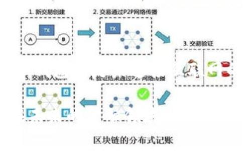   RPC虚拟币：新兴数字货币的潜力与未来 / 
 guanjianci 虚拟币, RPC, 区块链技术 /guanjianci 

1. RPC虚拟币简介
RPC（或许是指“Remote Procedure Call”）虚拟币是在区块链技术的支持下推出的一种新兴数字货币。它的开发旨在解决传统金融体系的一些不足，使得交易更加高效、安全。同时，RPC也秉承了去中心化的特点，为用户提供更多的自由和隐私。

RPC虚拟币的背后有着强大的技术支持，包括智能合约、分布式账本等，这些技术的应用使得RPC能够实现快速交易、降低交易费用和保证交易的不可篡改性。此外，RPC还支持多种钱包，让用户能够方便地进行存储和交易。

2. RPC虚拟币的工作原理
RPC虚拟币的核心是区块链技术，它通过分布式网络将所有交易记录进行加密存储，确保信息的透明度和安全性。每一笔交易都有一个唯一的哈希值，交易信息被打包成区块并连接在一起，形成链式结构。这样，任何人都可以查看交易历史，但交易者的私人信息却又不会被暴露。

RPC的智能合约功能允许开发者在其区块链上创建自定义的应用程序。通过编写合约，用户能够实现各种复杂的金融交易，比如借贷、投资、交易等，自动履行合约条件。此外，RPC的交易费用相对较低，更容易被大众接受。

3. RPC虚拟币的应用场景
RPC虚拟币的应用场景非常广泛。例如，在金融投资领域，RPC可以用作交易媒介，帮助投资者更便捷地进行资产管理和交易。在电商领域，用户可以使用RPC进行商品购买，利用其低廉的交易费用来节省开支。此外，RPC还可以应用于供应链管理、身份验证、投票系统等多个领域。

随着区块链技术的不断发展，RPC的应用场景也将不断拓宽。从最初仅限于数字资产交易，到如今可以广泛应用于各个行业，RPC虚拟币显示出强大的潜力和灵活性。

4. RPC虚拟币的市场前景
随着全球对数字货币的关注度持续上升，RPC虚拟币的市场前景也逐渐明朗。越来越多的投资者开始关注这一领域，尤其是在金融科技与携带数字货币的需求日益增长的背景下，RPC的市场价值有望实现快速增长。同时，国家对数字货币的政策逐渐明朗化，为RPC的发展提供了良好的营商环境。

然而，市场竞争也十分激烈，各种虚拟币层出不穷。RPC需要不断创新，提高其技术水平和用户体验，以便在众多数字货币中脱颖而出。只有与时俱进、应对市场变化，RPC才能够占据更大的市场份额。

5. RPC虚拟币的风险与挑战
尽管RPC虚拟币具有一定的优势，但它同样面临着一系列风险与挑战。首先，市场波动性非常大，RPC的价格可能随时受到市场情绪的影响，导致投资者损失。其次，技术安全问题也不容忽视，包括黑客攻击和交易平台的安全性。

此外，法律法规的缺乏和不确定性也是RPC面临的重要挑战。各国对虚拟货币的监管政策尚未明确，这可能会影响RPC的合法性和未来发展。在这样的环境下，RPC需要提升透明度和用户信任，才能够赢得更广泛的市场认可。

6. 常见问题解答

h4Q1: RPC虚拟币与其他虚拟币的区别是什么？/h4
RPC虚拟币与其他虚拟币的区别主要体现在技术架构、应用场景和交易速度等方面。RPC可能会采用不同的共识机制（如PoW或PoS），并因此表现出不同的交易效率和安全性。同时，RPC可能会针对特定的行业或应用进行，满足其独特的需求。

h4Q2: 如何购买RPC虚拟币？/h4
购买RPC虚拟币的方法通常包括通过交易所进行购买，或参与ICO（初始币发行）。在交易所，用户需要先注册账户，验证身份，然后选择充值法币或其他数字货币后，便可以相应地购买RPC。此外，一些平台还支持场外交易，用户可以与他人协商定价交易。

h4Q3: RPC虚拟币的投资风险有哪些？/h4
投资RPC虚拟币的风险包括市场风险、流动性风险、技术风险和监管风险。市场风险指价格波动带来的损失，流动性风险则是指难以以合理价格出售资产。技术风险可能与网络攻击或系统故障有关，而监管风险则与各国政策的变化有关。

h4Q4: RPC虚拟币的未来发展趋势是什么？/h4
RPC虚拟币的未来发展趋势可能会受到技术创新、市场需求和政策环境等多重因素的影响。随着区块链技术的不断成熟，RPC可能会推出更多功能，比如更快的交易确认和更低的费用。此外，随着用户对隐私保护需求的增加，RPC也可能会加强相关机制，吸引更多用户。

h4Q5: 如何安全地存储RPC虚拟币？/h4
安全存储RPC虚拟币的方法包括使用硬件钱包、冷钱包以及安全性较高的交易所钱包。硬件钱包是物理设备，能够提供较高的安全性；冷钱包则是未连接互联网的存储方式，可以有效防止黑客攻击。同时，用户还应定期备份数据，并设置强密码保护账户，以防止因操作不当造成的损失。

在此基础上，RPC虚拟币的发展依然充满未知，但可以肯定的是，随着科技的进步和社会对创新金融产品的需求增加，RPC虚拟币有望在未来的金融领域占据一席之地。