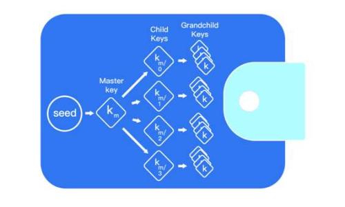 
深入探讨Tokenim上的Uniswap：去中心化交易的未来