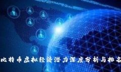比特币虚拟经济潜力深度分析与排名