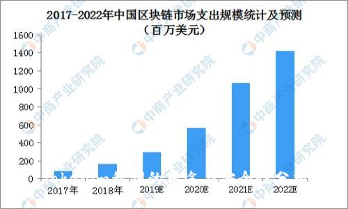 Tokenim私钥的用途与安全性分析