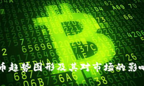 虚拟币趋势图形及其对市场的影响分析