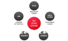 : 深入探讨SNX虚拟币：技术、应用与未来前景
