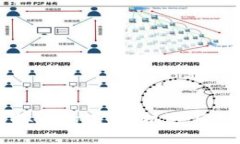 虚拟币的未来：机遇与挑战